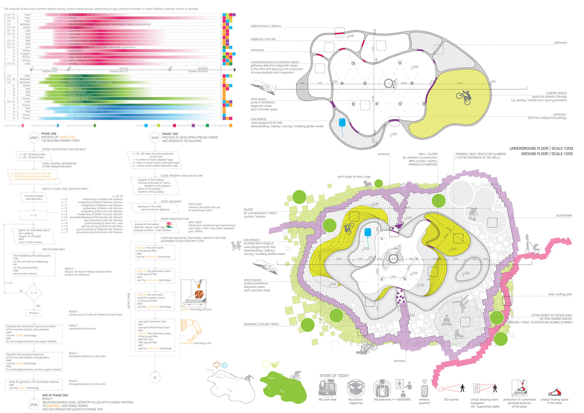 architectural thesis on shopping mall